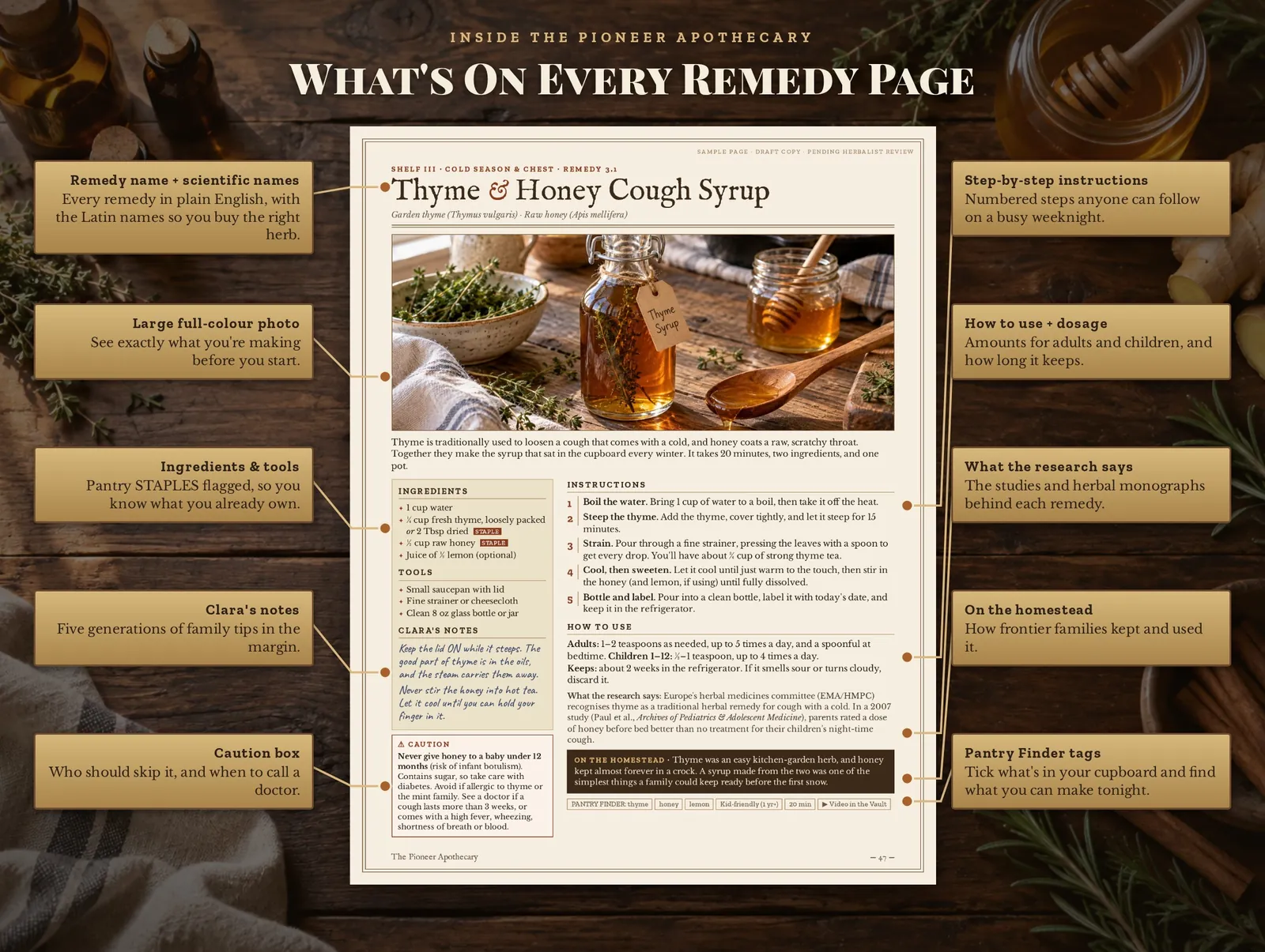 Annotated remedy page showing ingredients, steps, cautions and research notes